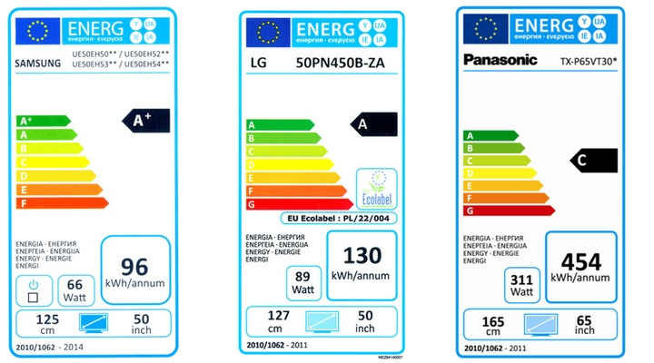 Economies-energies : etiquettes energies des appareils de la maison